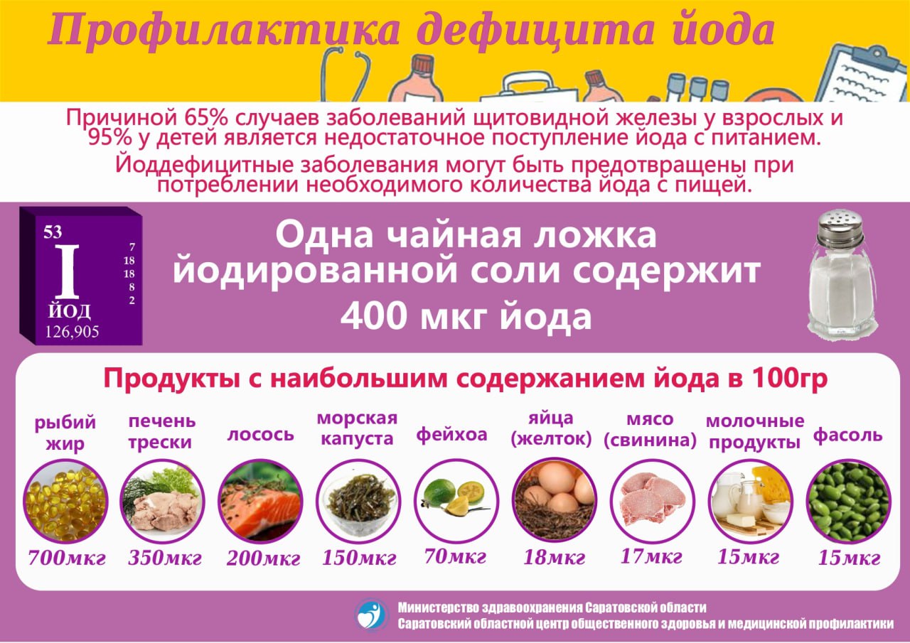 Всемирный день щитовидной железы. Врачи рассказали, как избежать серьезных проблем с щитовидкой