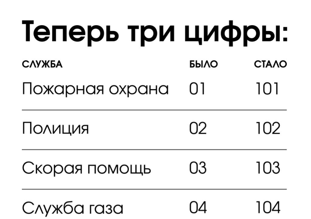 Номера «01», «02», «03», «04» для вызова экстренных служб перестанут действовать в Саратовской области